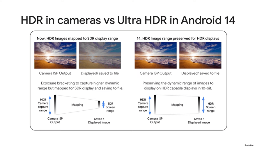 جزئیاتی در خصوص فرمت جدید Ultra HDR