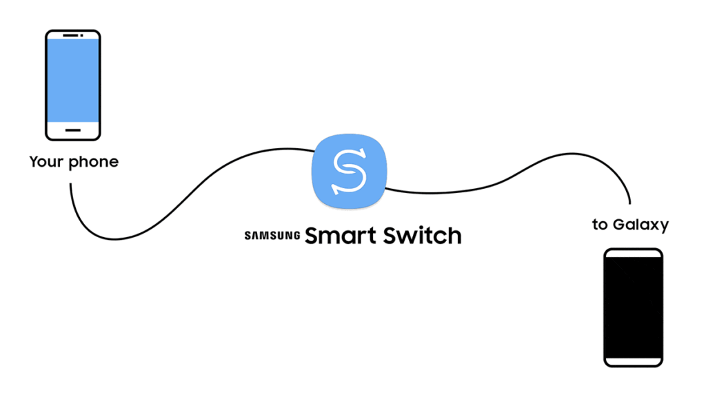 نرم‌افزار Smart Switch سامسونگ