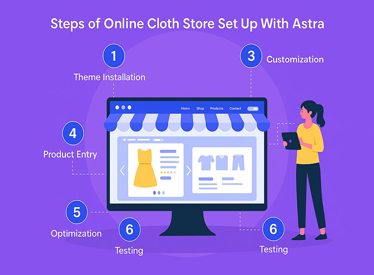 فروشگاه پوشاک با قالب آسترا